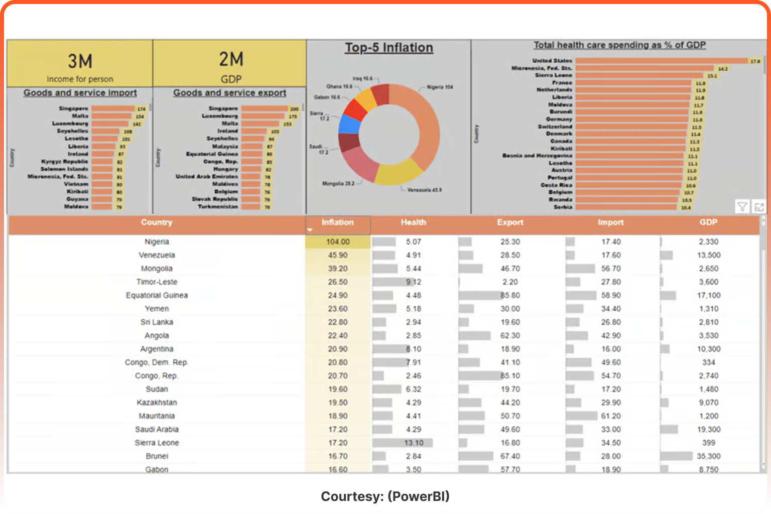 Finance Dashboard