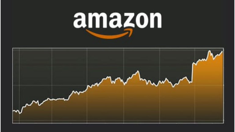 Product Visibility & Drive Sales 0.1