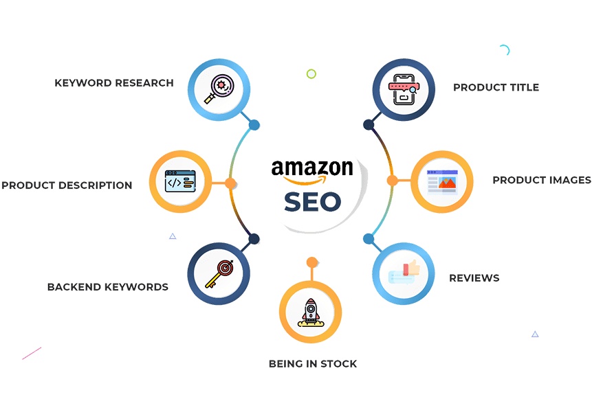 Amazon-Seo