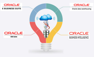 Oracle Technology